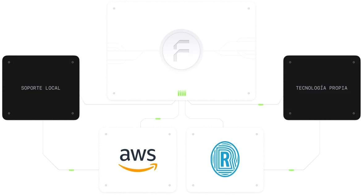 Technology